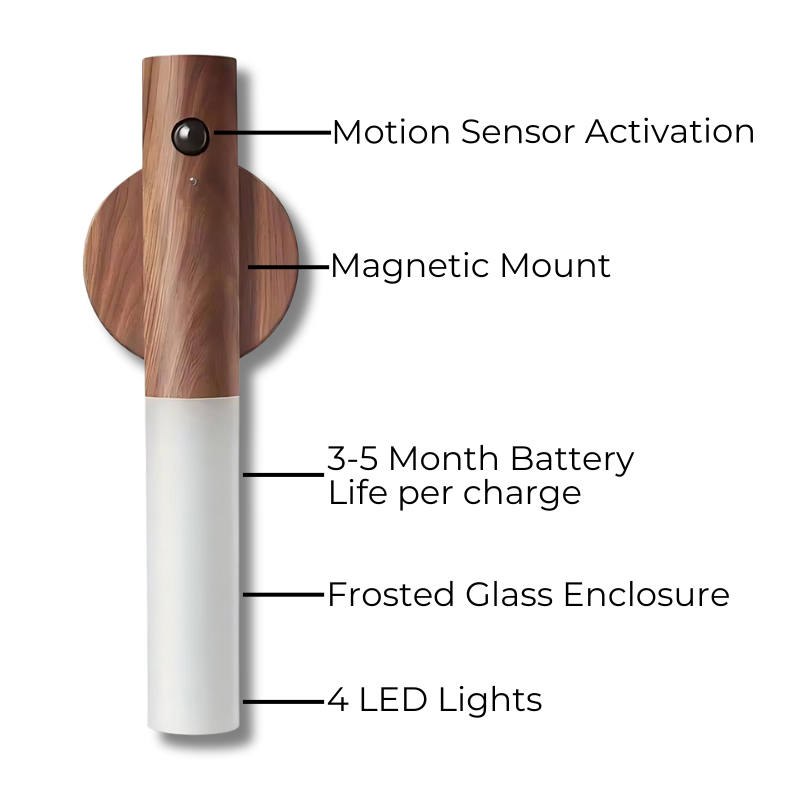 LED Wall Light Motion Sensor Rechargeable Night Light